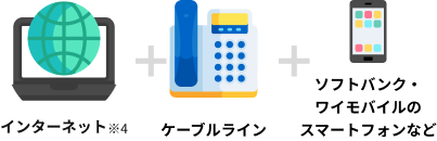 インターネット、ケーブルラインとスマートフォンのイラスト