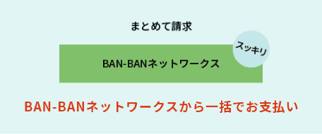 まとめて請求・BAN-BANネットワークスから一括でお支払い