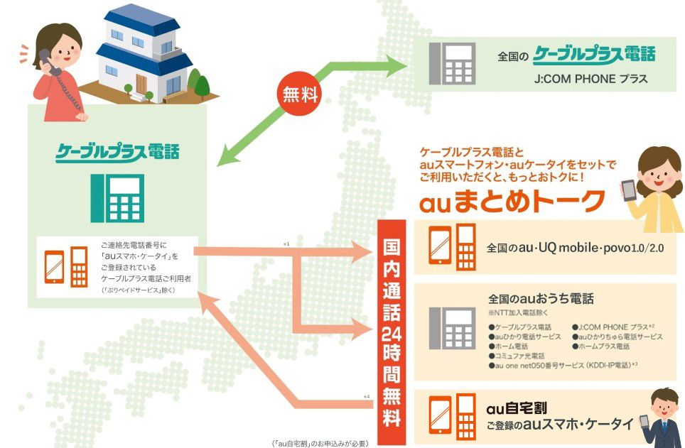 無料通話の範囲