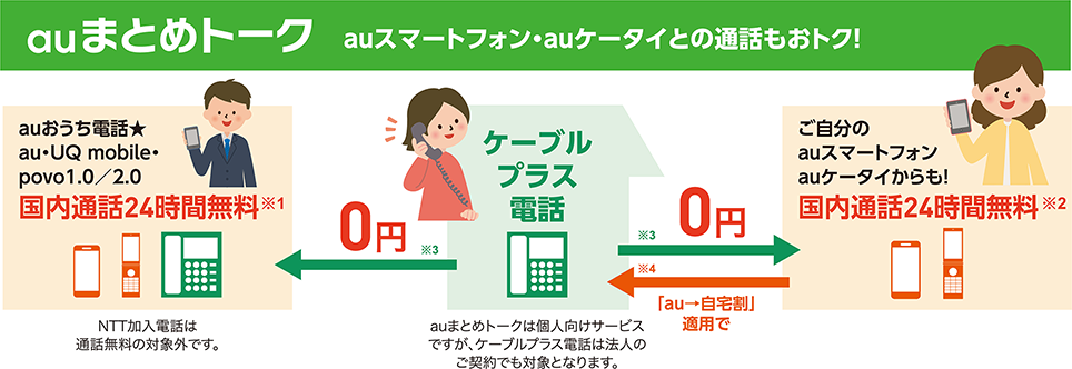 無料通話の範囲