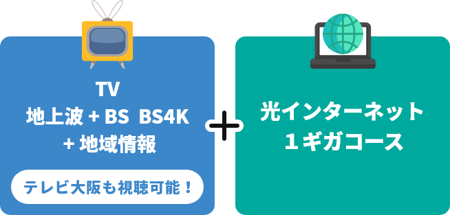 TV 地上波+BS BS4K+地域情報 + 光インターネット1Gコース