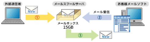 通常ご利用時のイメージ