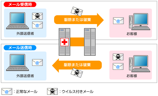 サービス概要のイメージ