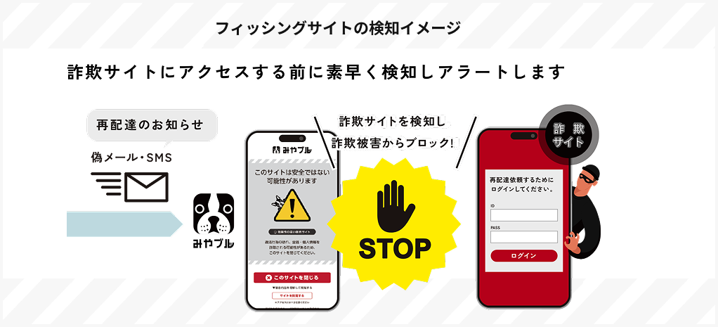 フィッシングサイトの検知イメージ