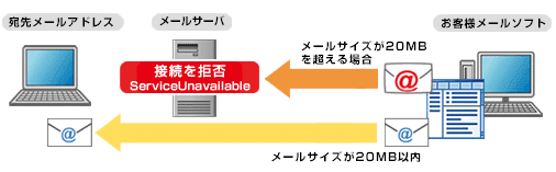メール基本サービス Trans まちの情報ステーション 東播磨から情報をお届けするban Banネットワークス メール基本サービス Trans まちの情報ステーション 東播磨から情報をお届けするban Banネットワークス
