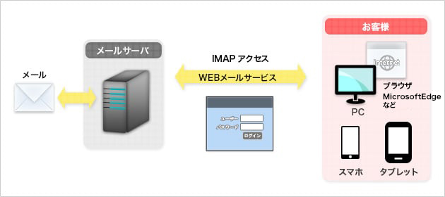 サービス概要のイメージ