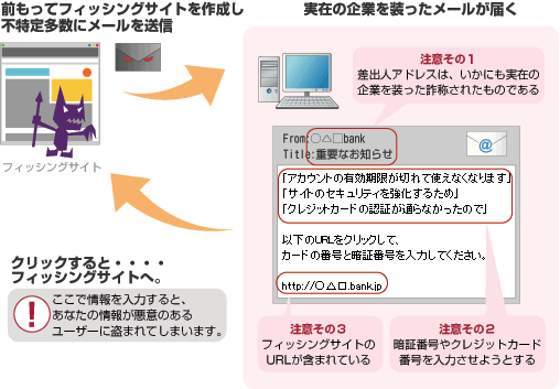 これがフィッシング詐欺の手口