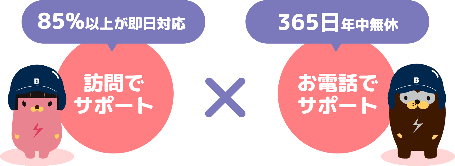 85%以上が即日対応 訪問でサポート × 365日年中無休 お電話でサポート